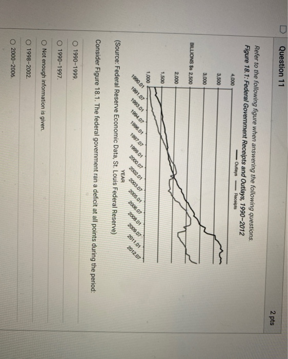 Solved Question 11 2 pts Refer to the following figure when | Chegg.com