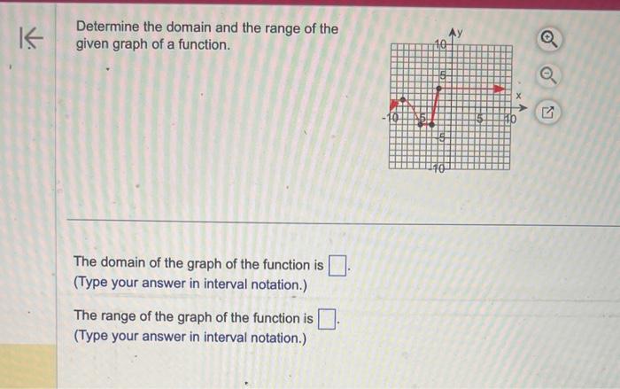 Solved Determine the domain and the range of the given graph | Chegg.com