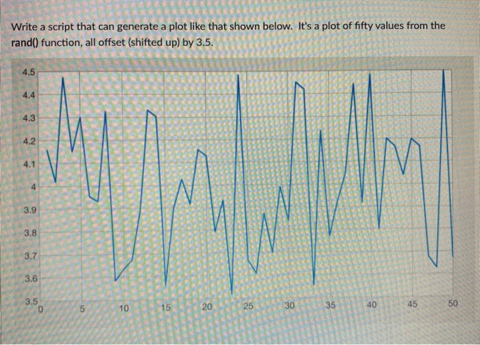 Solved Write a script that can generate a plot like that | Chegg.com