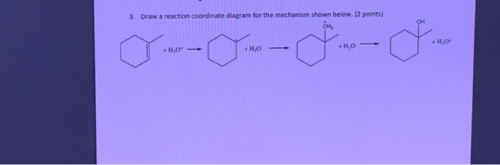 Solved 3. Draw A Reaction Coordinate Diagram For The | Chegg.com