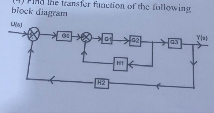 Solved Block Diagram | Chegg.com