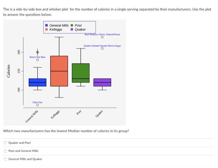 Solved The is a side-by-side box and whisker plot for the | Chegg.com