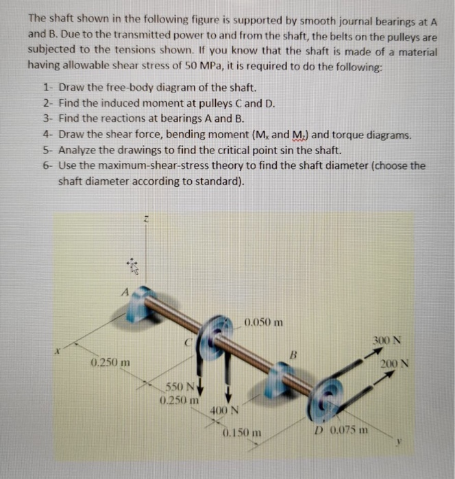 Solved The Shaft Shown In The Following Figure Is Supported | Chegg.com