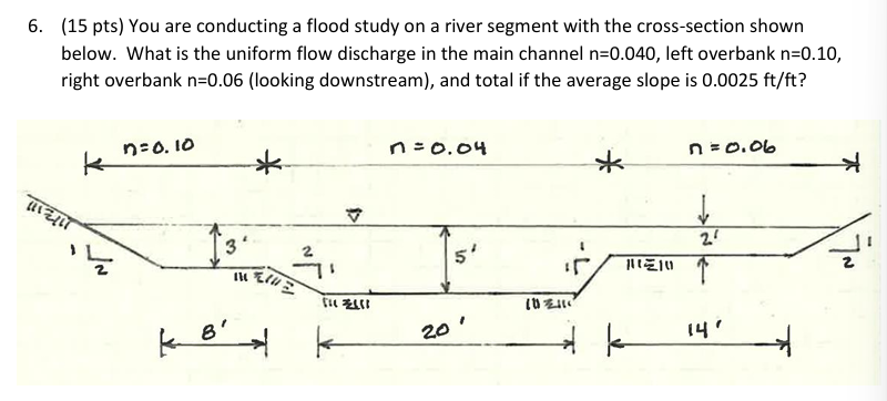 Solved ( 15 pts ) ﻿You are conducting a flood study on ﻿a | Chegg.com
