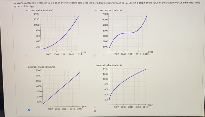 Solved A savings account increases in value at an ever | Chegg.com