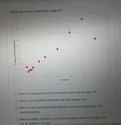Solved What does the scatterplot suggest?there is a negative | Chegg.com