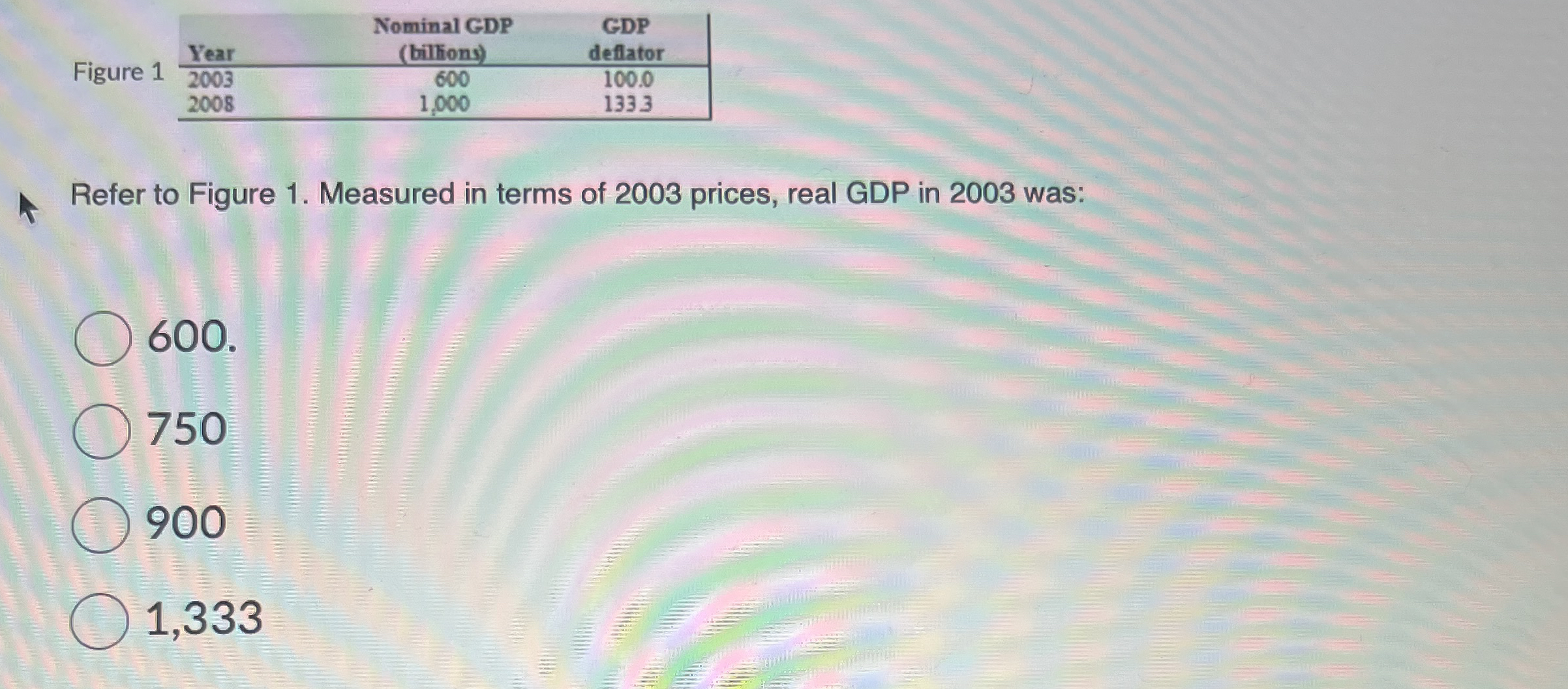 [Solved] Refer to Figure 1. Measured in terms of 2003 price