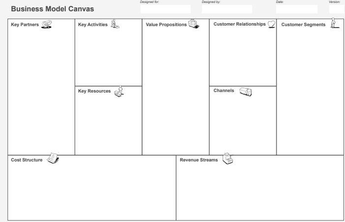 Solved Business Model Canvas Key Partners Cost Structure Key | Chegg.com