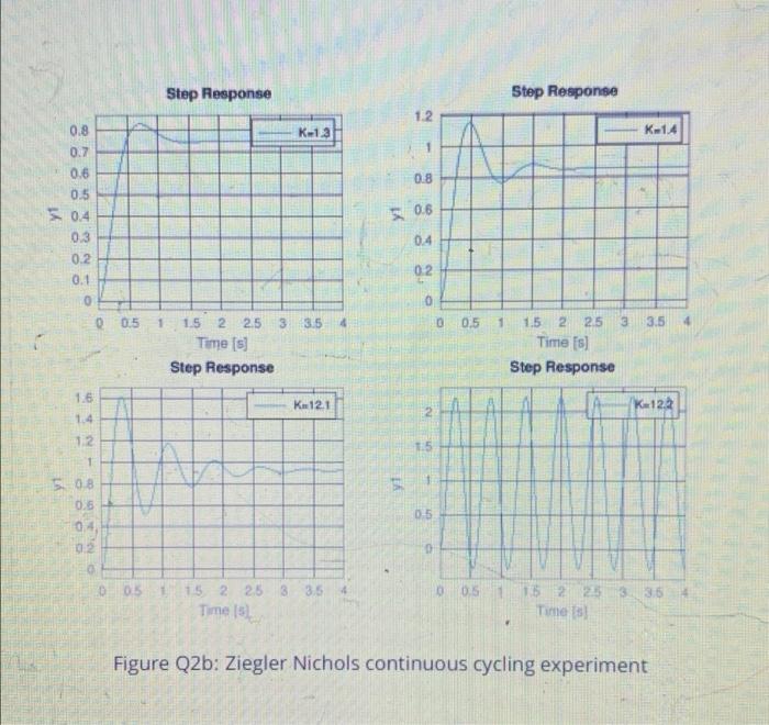 Solved The pitch control system of a wind turbine blade | Chegg.com