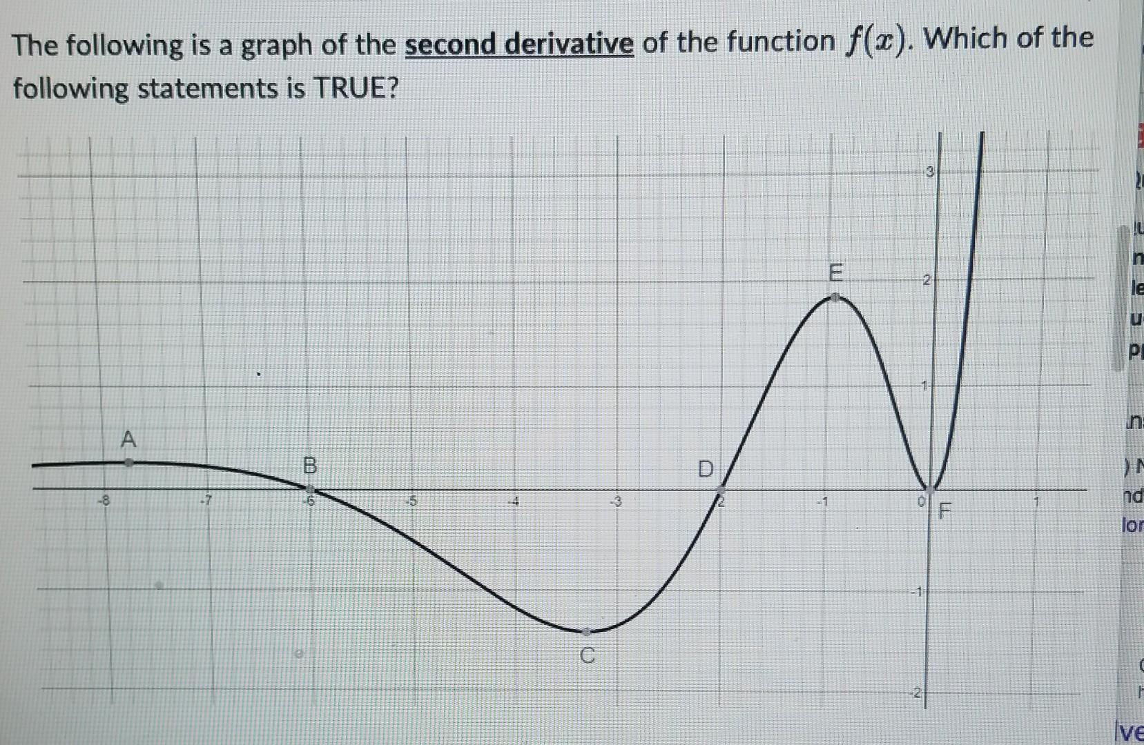 Solved The following is a graph of the second derivative of | Chegg.com