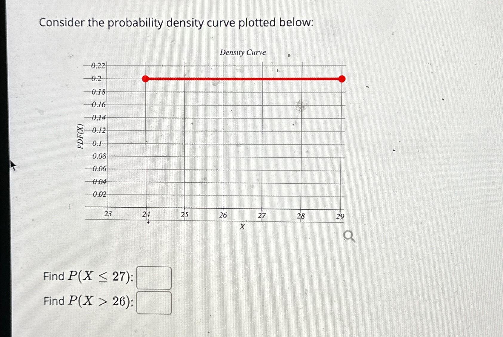 Solved Consider the probability density curve plotted | Chegg.com