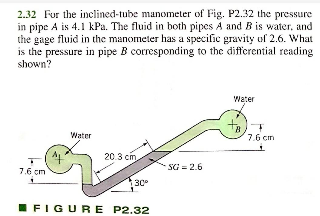 Solved 2.32 For the inclinedtube manometer of Fig. P2.32