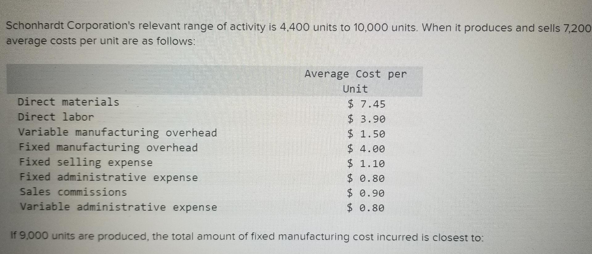 solved-schonhardt-corporation-s-relevant-range-of-activity-chegg