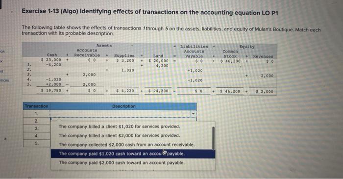 Solved Exercise 1-13 (Algo) Identifying Effects Of | Chegg.com