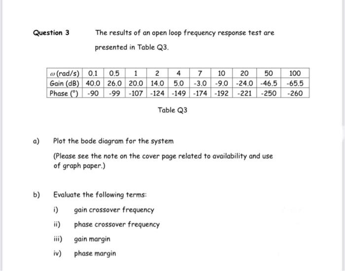 Solved Question 3 The results of an open loop frequency | Chegg.com