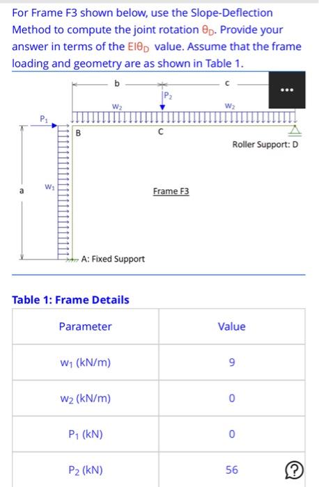 Solved For Frame F3 shown below, use the Slope-Deflection | Chegg.com