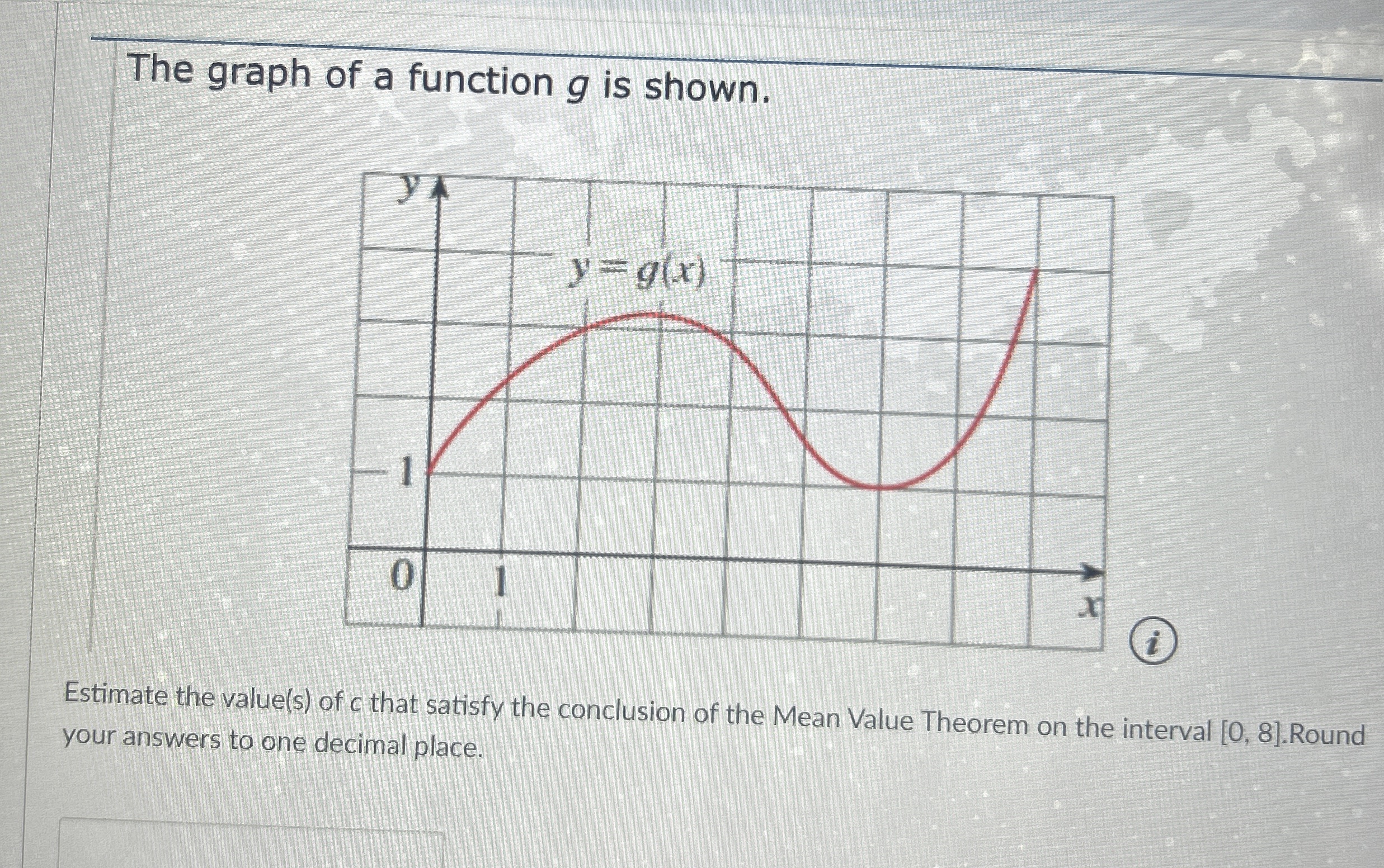 Solved The graph of a function g ﻿is shown.Estimate the | Chegg.com