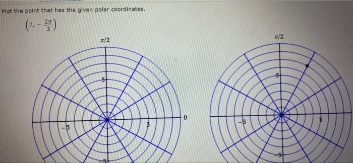 Solved Plot the point that has the given polar coordinates. | Chegg.com