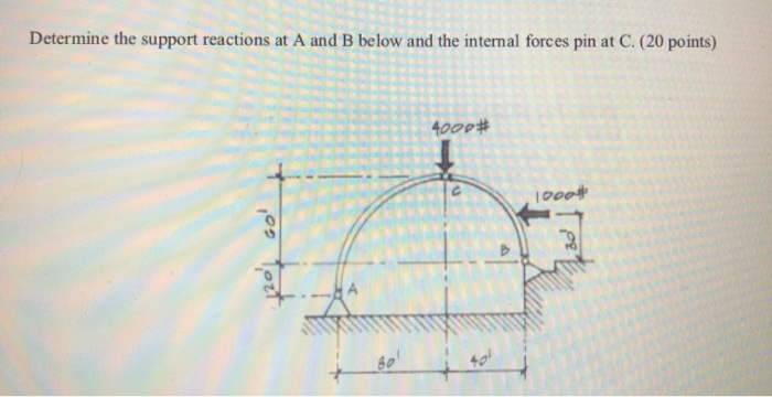 Solved Determine the support reactions at A and B below and | Chegg.com