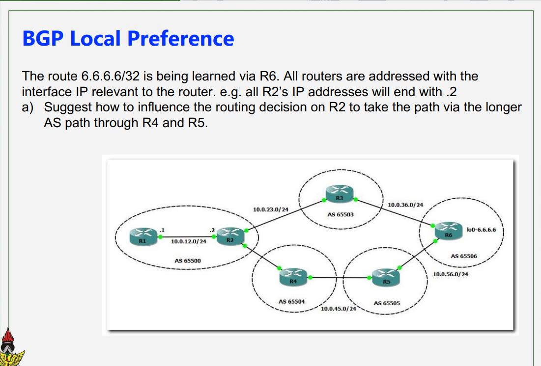 Solved BGP Local PreferenceThe route 6.6.6.6/32 is being | Chegg.com
