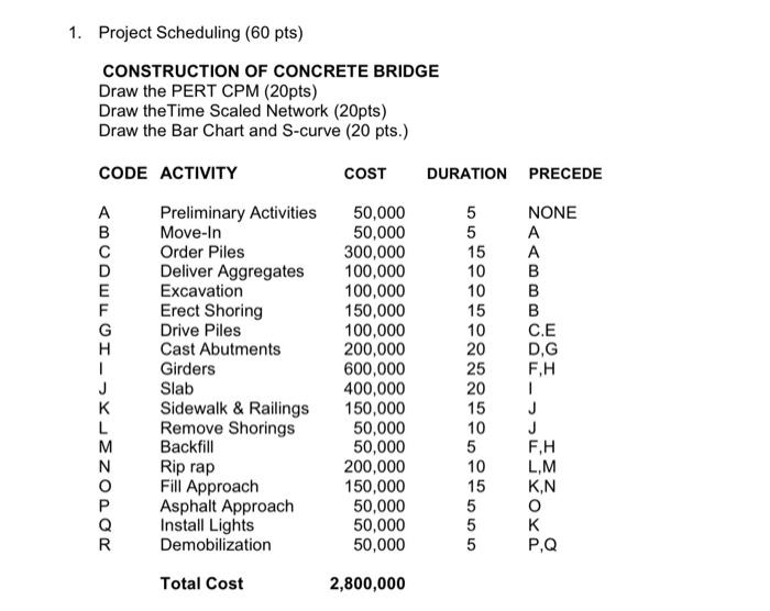 Solved 1. Project Scheduling (60 pts) CONSTRUCTION OF | Chegg.com