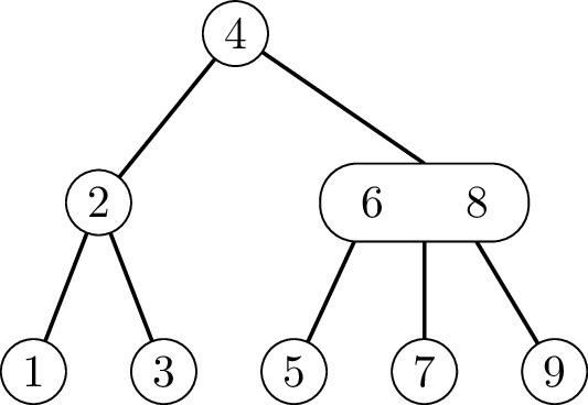 Solved Consider The Following 2-3-4 Tree:Three Possible | Chegg.com