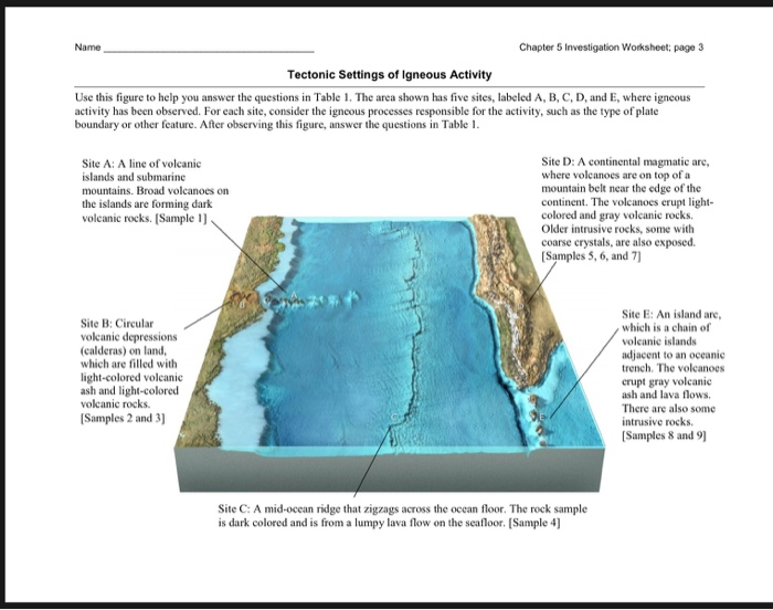 Solved Name Chapter 5 Investigation Worksheet Page 3 Tec
