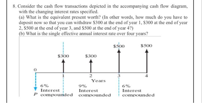 Solved 8 Consider The Cash Flow Transactions Depicted In 1347