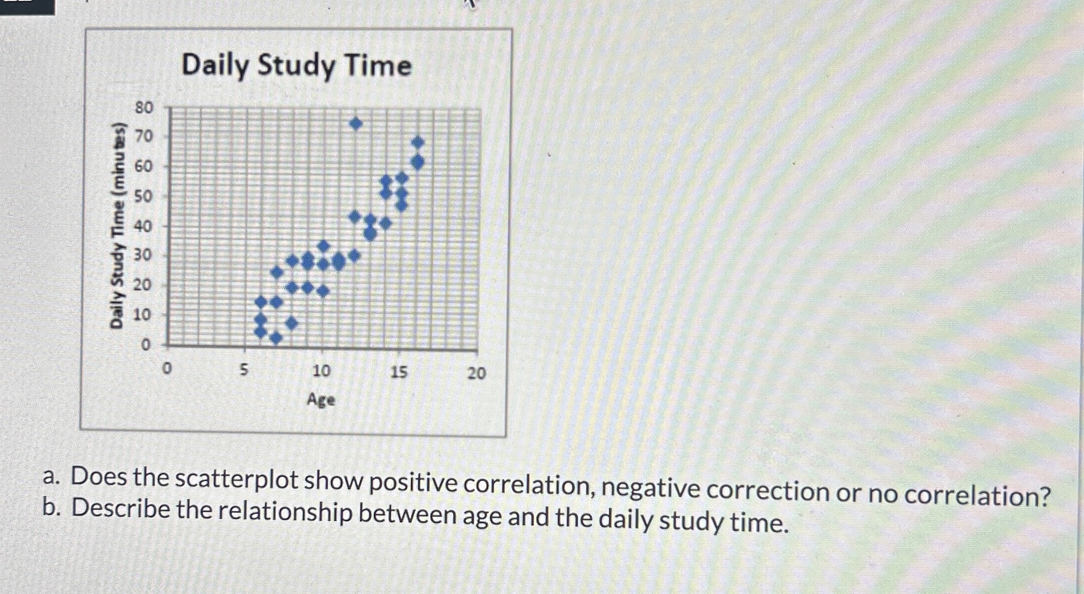 a. ﻿Does the scatterplot show positive correlation, | Chegg.com
