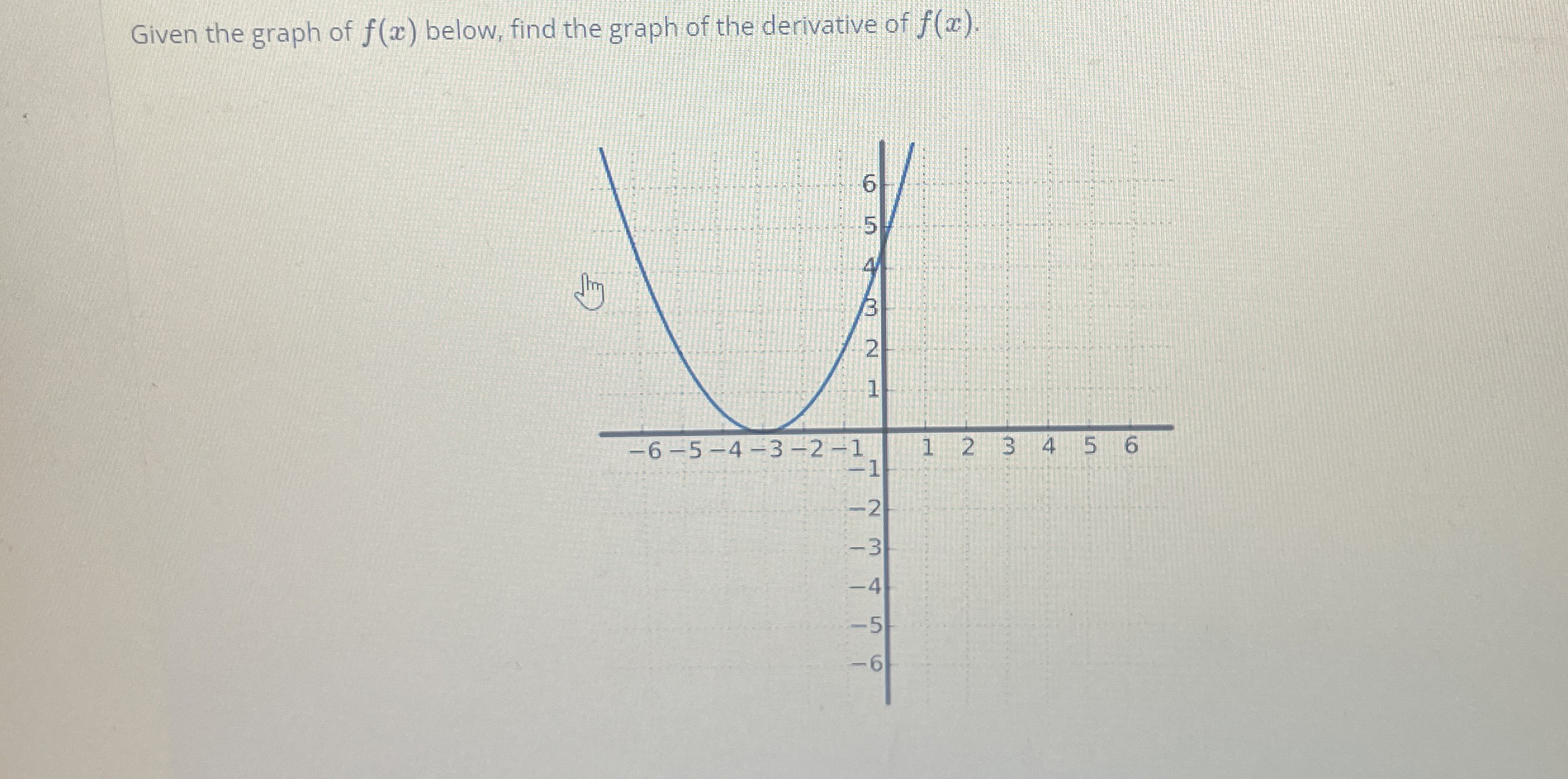 Solved Given the graph of f(x) ﻿below, find the graph of the | Chegg.com