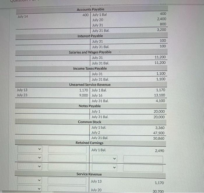 Solved Post the closing entries and complete the closing | Chegg.com