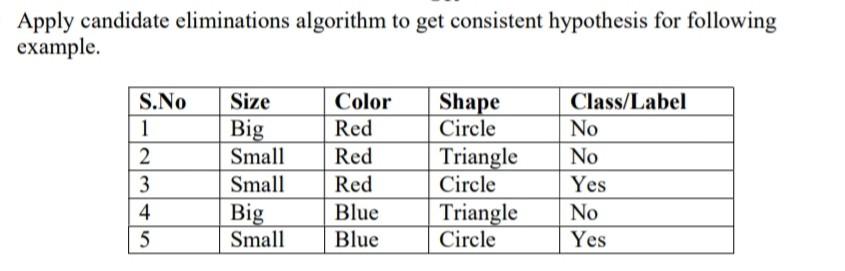 Solved Apply candidate eliminations algorithm to get | Chegg.com