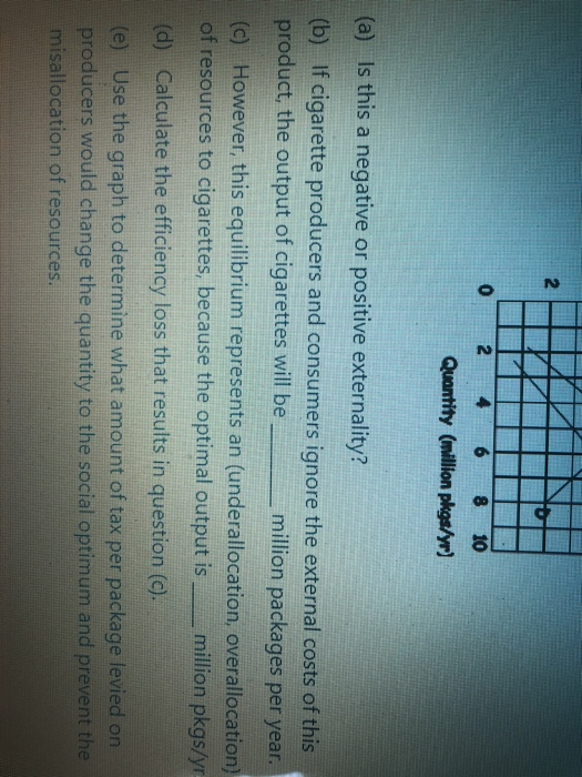 Solved The graph below shows the demand for cigarettes (D),