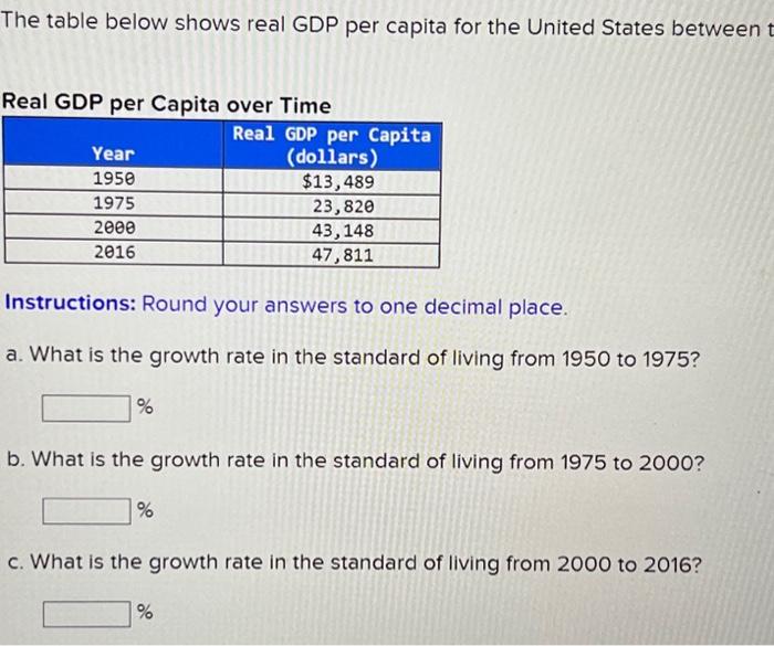 Solved The Table Below Shows Real GDP Per Capita For The | Chegg.com