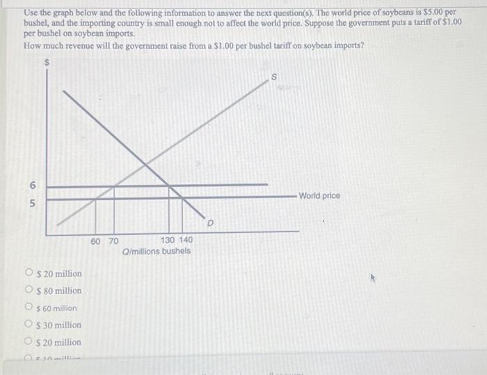 Solved Use the graph below and the following information to | Chegg.com