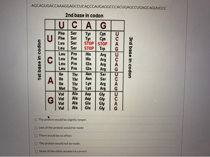 Solved The following RNA sequence is a small part of a | Chegg.com