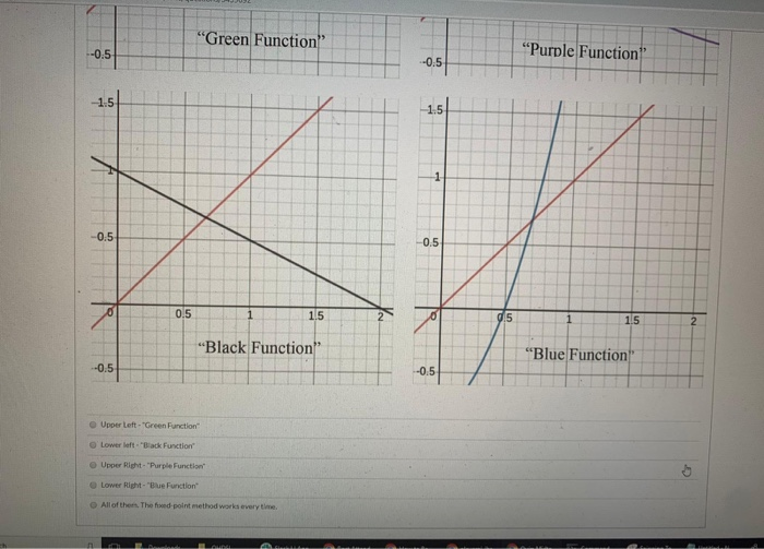 Solved D Question 2 1 pts The red line in the graphs below | Chegg.com