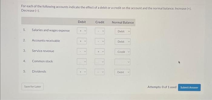 Solved For each of the following accounts indicate the | Chegg.com