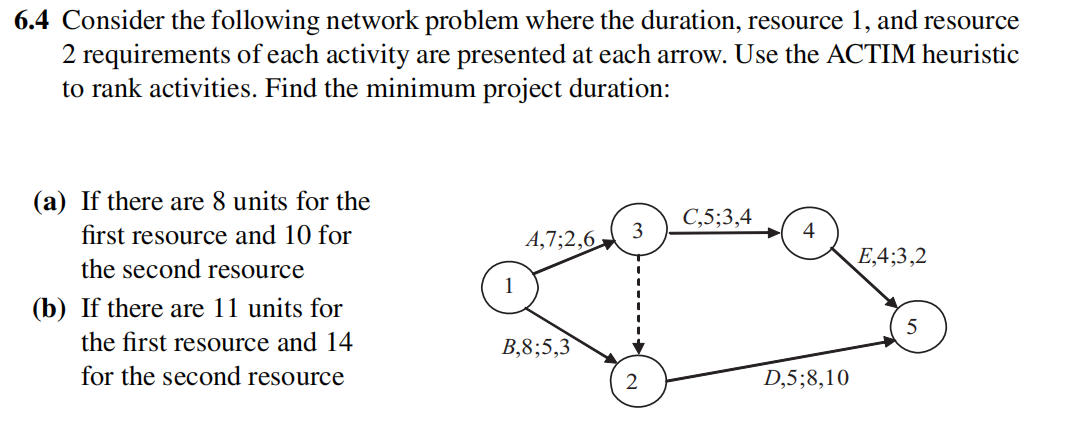 Solved 6.4 ﻿Consider the following network problem where the | Chegg.com
