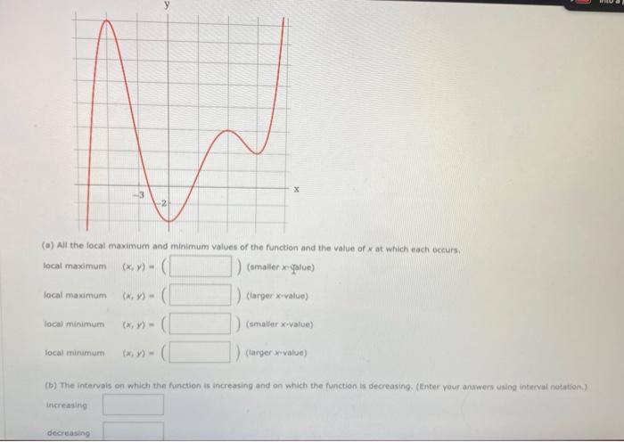 Solved (a) All the local maximum and minimum values of the | Chegg.com