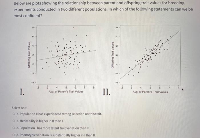 Solved Below are plots showing the relationship between | Chegg.com