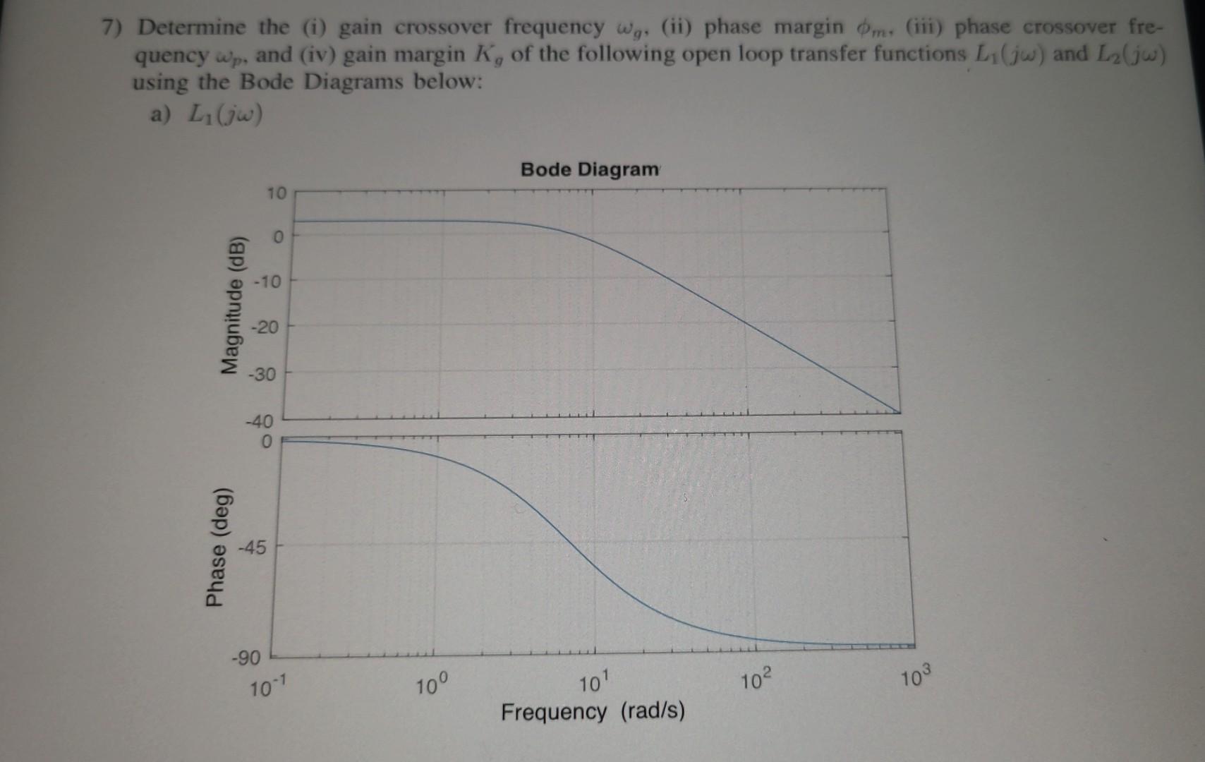 Solved 7) Determine the (i) gain crossover frequency ωg,