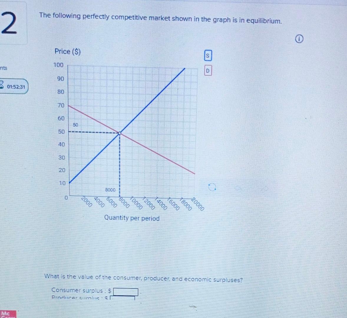 Solved The following perfectly competitive market shown in | Chegg.com