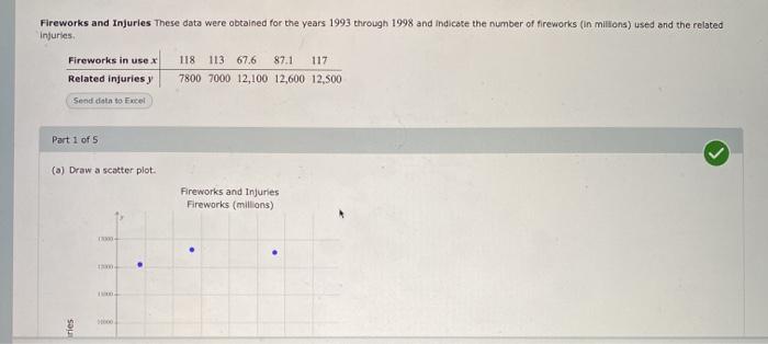 Solved Fireworks and Injuries These data were obtained for | Chegg.com