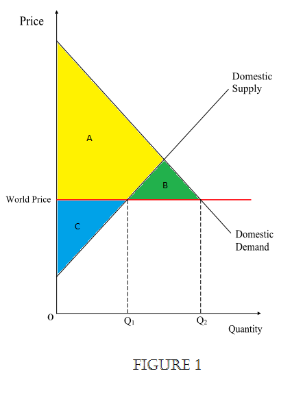 Solved: Chapter 9 Problem 1PA Solution | Principles Of Microeconomics ...