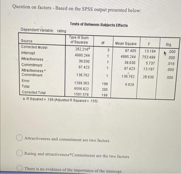 Solved Question on factors - Based on the SPSS output | Chegg.com