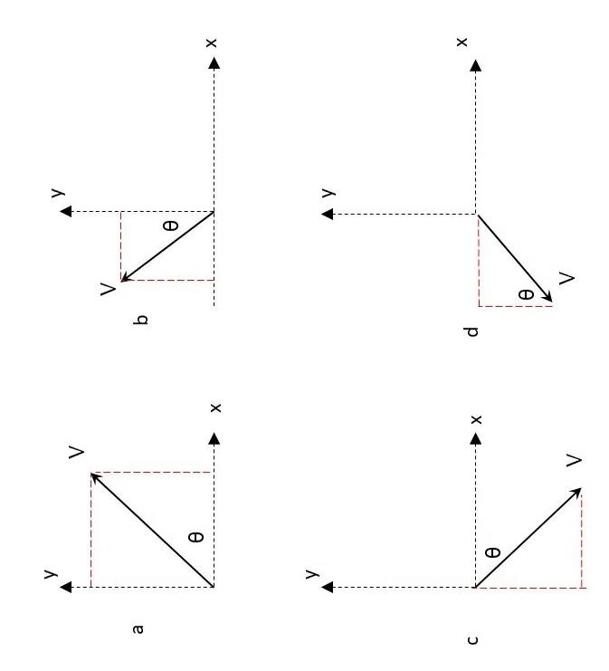 Solved C d yFour vectors labeled 