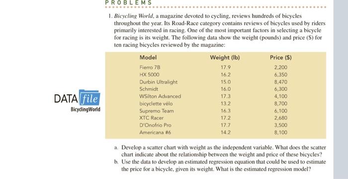 introduction to road cycling
