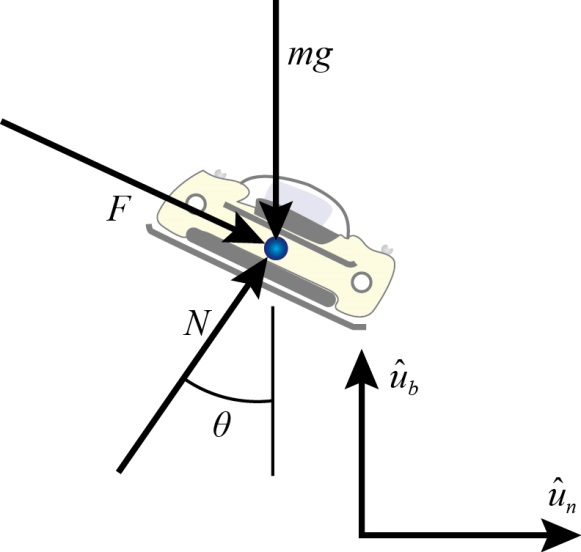 Free Body Diagram Race Car Accelerating From Stop