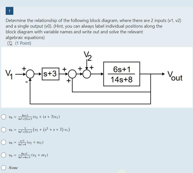 Solved Determine The Relationship Of The Following Block | Chegg.com